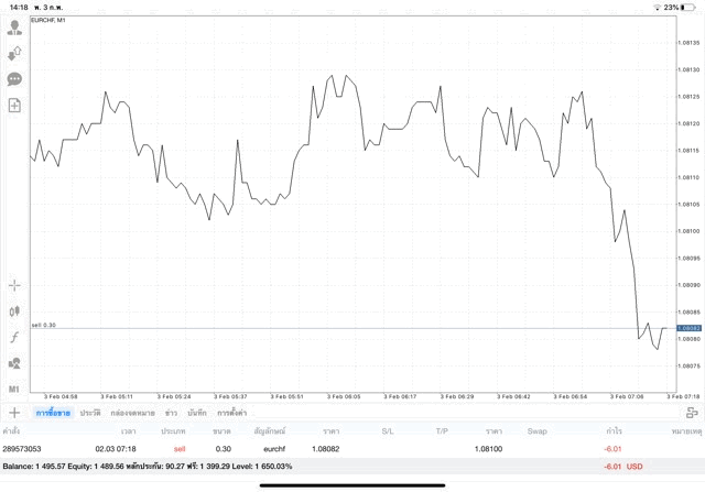 Mt4 ทดลองเล่นฟรี