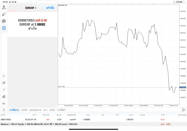 เล่นหุ้นลงทุนForex
