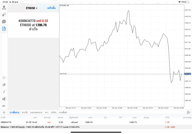 หัดเล่นเงินดิจิตอลทดลองเล่นฟรี