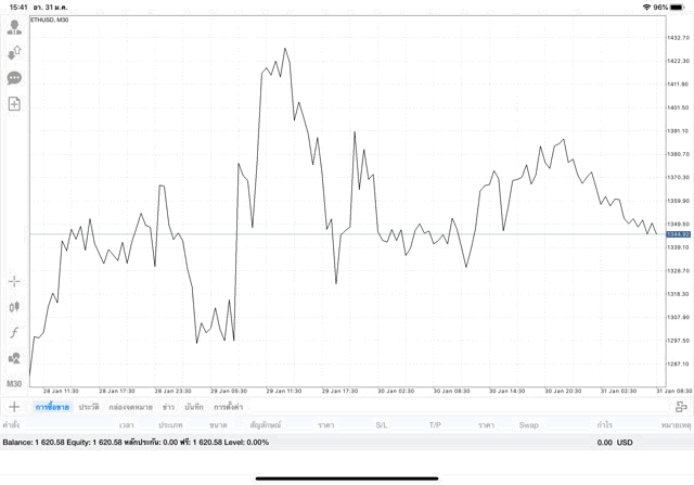 เสี่ยงลงทุนเงินดิจิตอลรวย