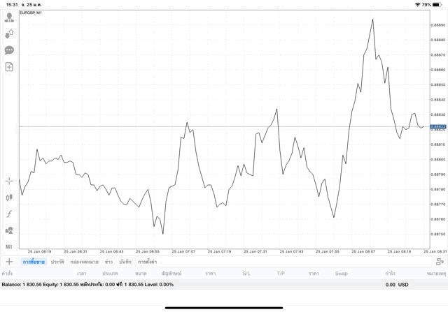 เล่นหุ้นเก็งกำไรเสี่ยง