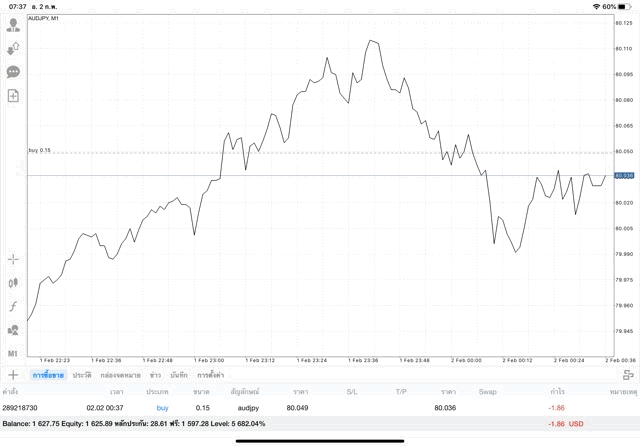 หัดเทรด Forex ทดลองเล่นฟรี