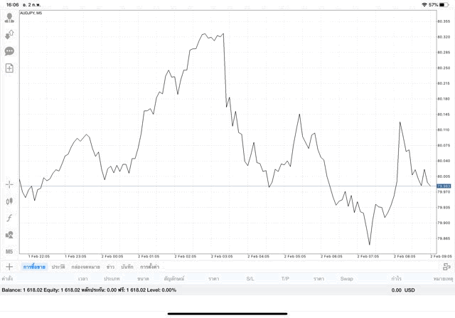 เล่น Forex เสี่ยง และ อาจรวย