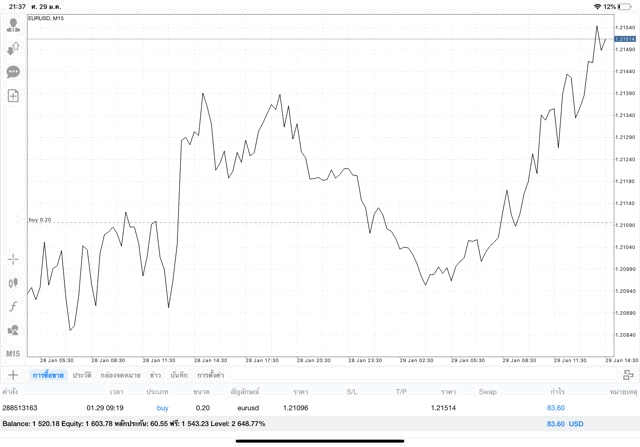 เล่น Forex รวย สนุก 