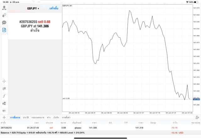 เล่น Forex ทดลองเล่นฟรี