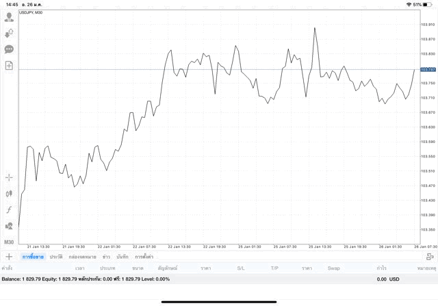 เสี่ยงเทรด Forex รวยไว รวยได้ รวยเร็ว