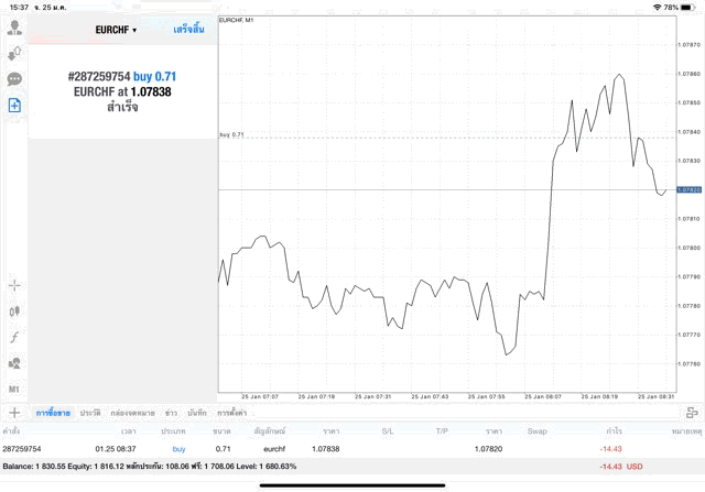 เทรดหุ้นลงทุน forex ผ่านเน็ต