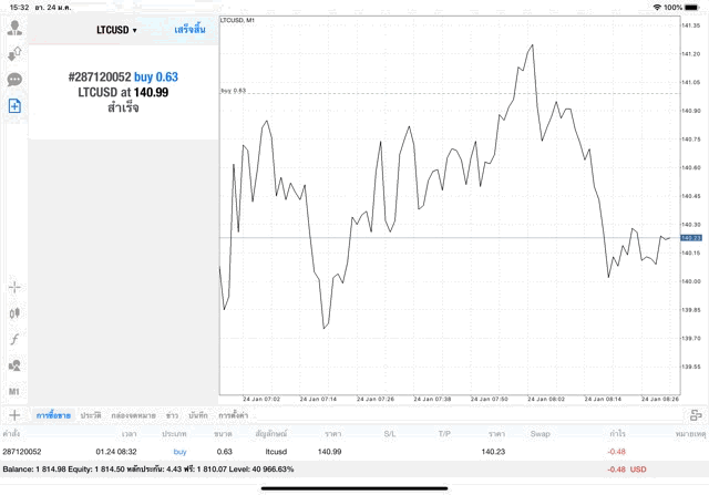 เทรดหุ้นลงทุน forex