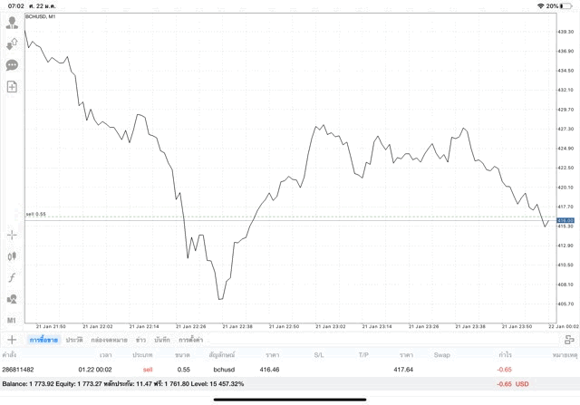 หัดเทรด Crypto ลงทุน ทดลอง ฟรี