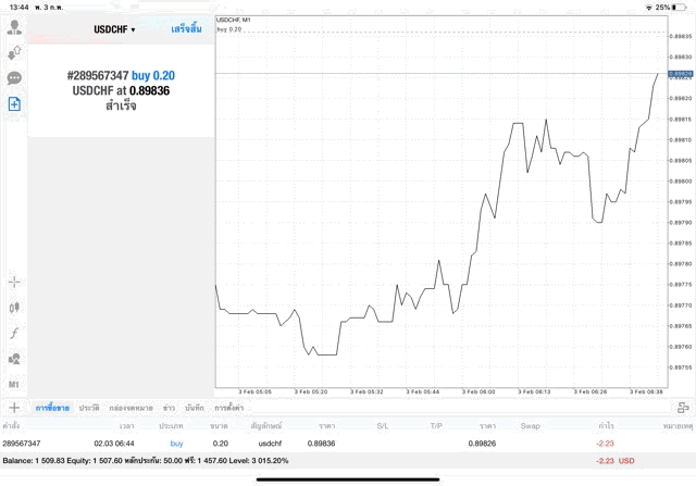 เทรด Forex ออนไลน์