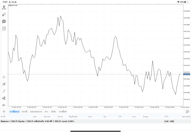 เสี่ยงลงทุนหุ้นออนไลน์รวยไว