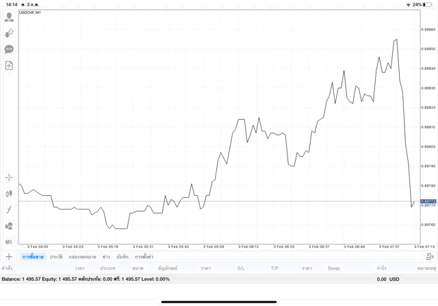 เสี่ยงลงทุนForex รวย จน