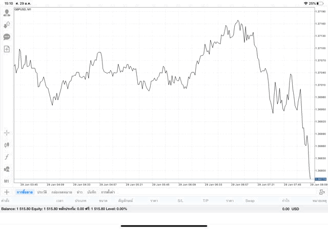 เสี่ยงเล่นหุ้นรวย