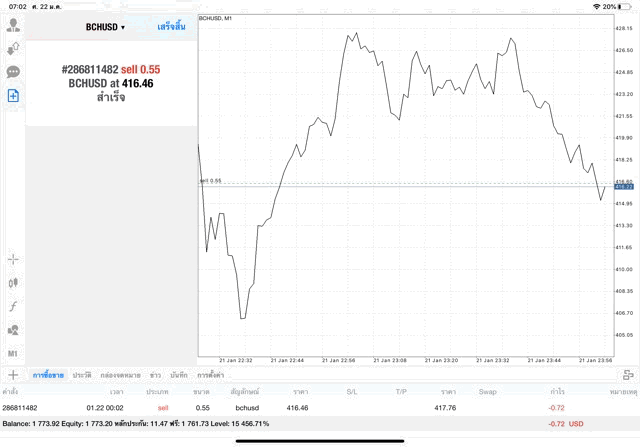 เงินดิจิตอล Crypto เก็งกำไร