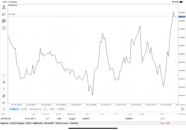 เทรดหุ้นเก็งกำไร Forex