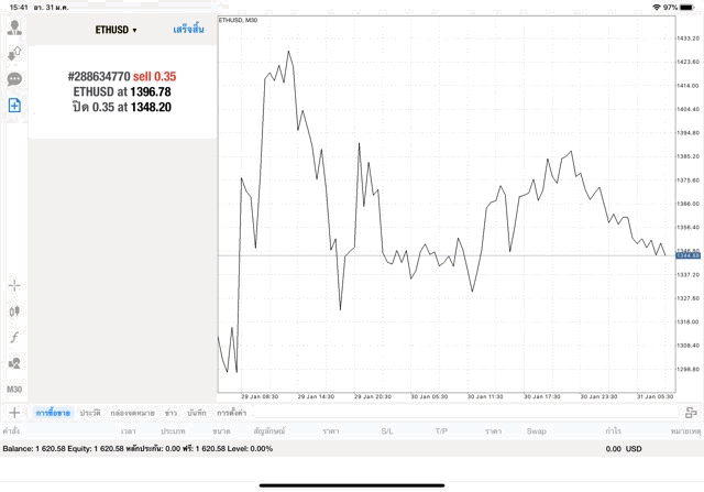 Mt4 best crypto trading 