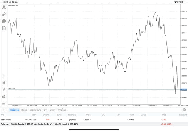 เล่น Forex หัดเล่น