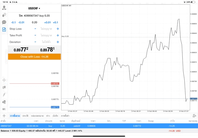 เทรด Forex กลางวัน กลางคืน 24 ช.ม.