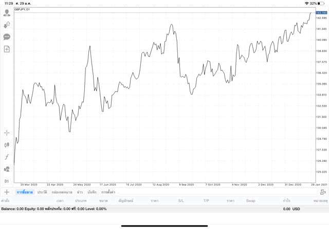 เสี่ยงเทรด Forex อาจรวย รวยไว รวยได้ รวยเร็ว