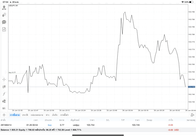 เล่น Forex 24/5
