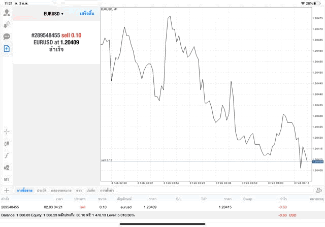 เก็งกำไรหุ้นเทรด Forex