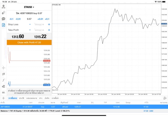 Mt4 MetaTrader 4