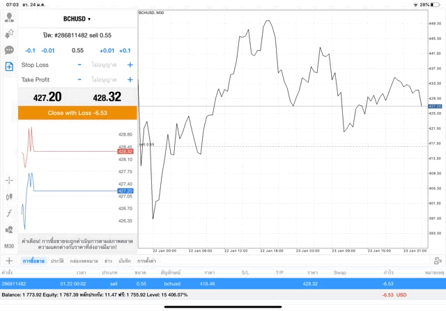 Mt4 best crypto currency market 
