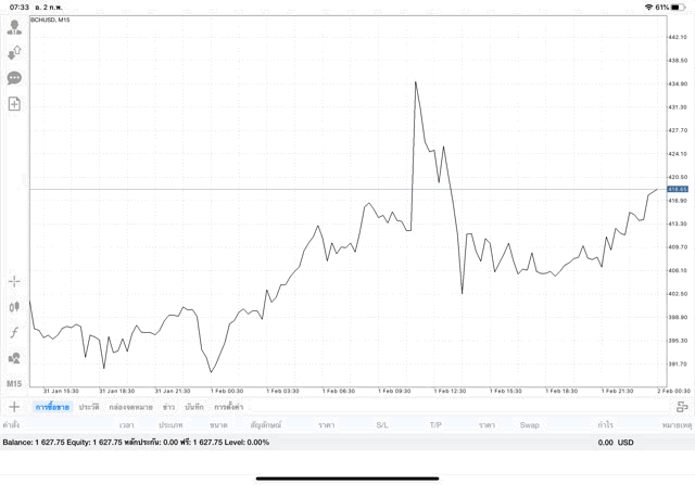 เสี่ยงเงินดิจิตอลลงทุน