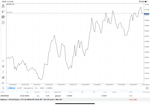 ลงทุน Forex เทรดหุ้น เล่น เงินดิจิตอล