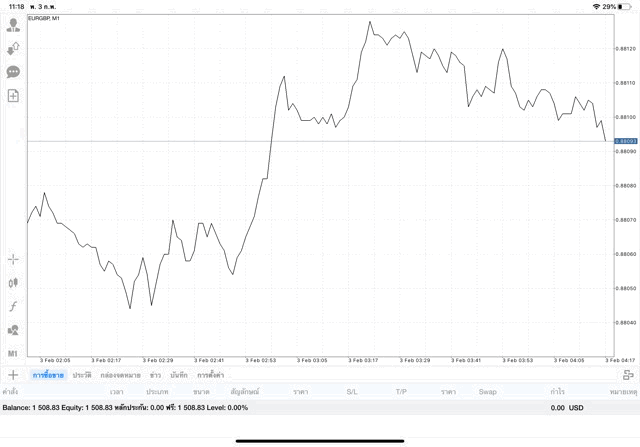 เสี่ยงเทรด Forex รวยด่วน