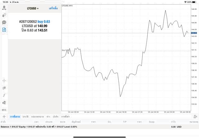 Crypto app meta trader 4