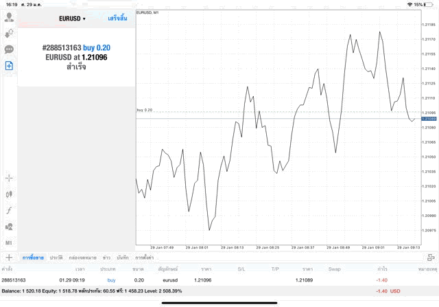 เล่น Forex ทดลองเล่นฟรี