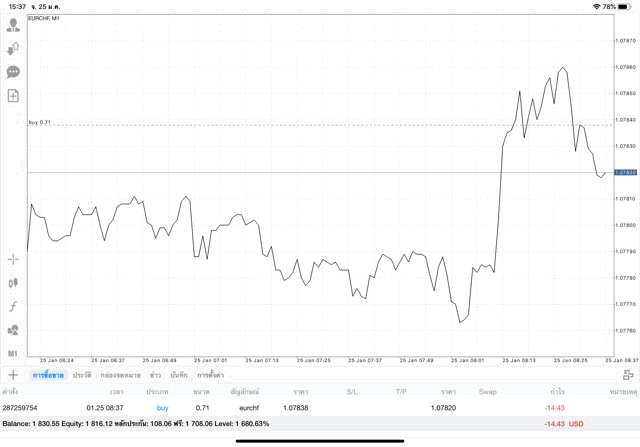 เทรด Forex ทดลองเล่นฟรี