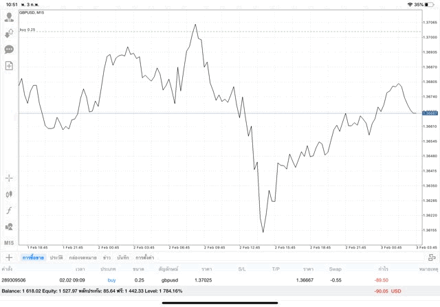 เล่น Forex 24/5