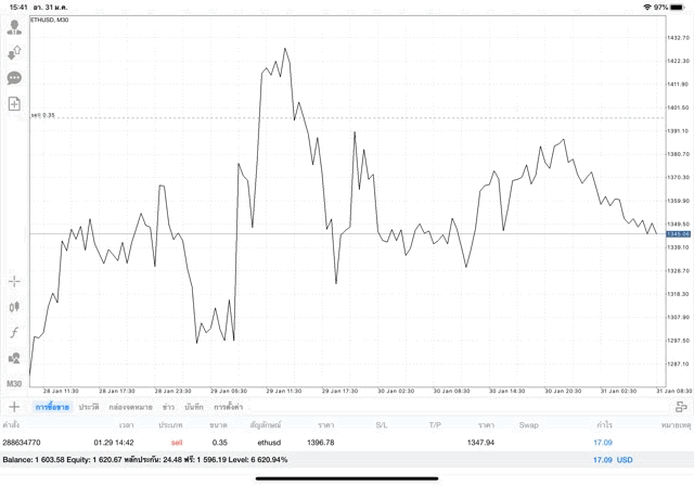 เทรด Crypto เงินดิจิตอล
