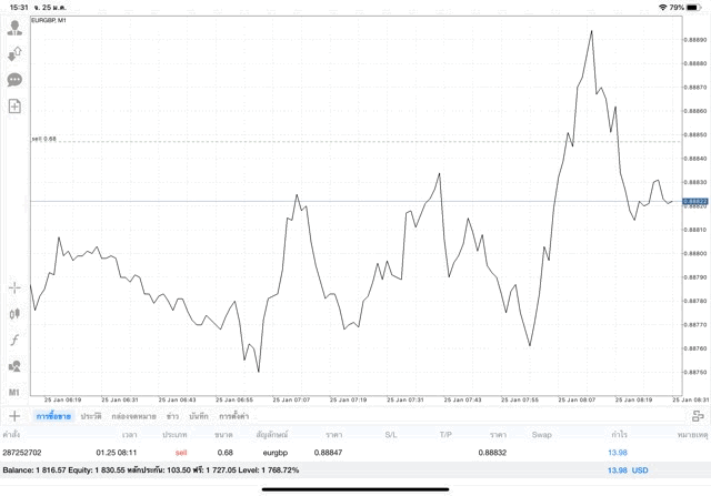เทรด Forex 24/5 จันทร์ถึงศุกร์