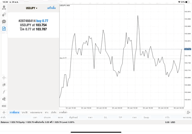 Forex market trading 