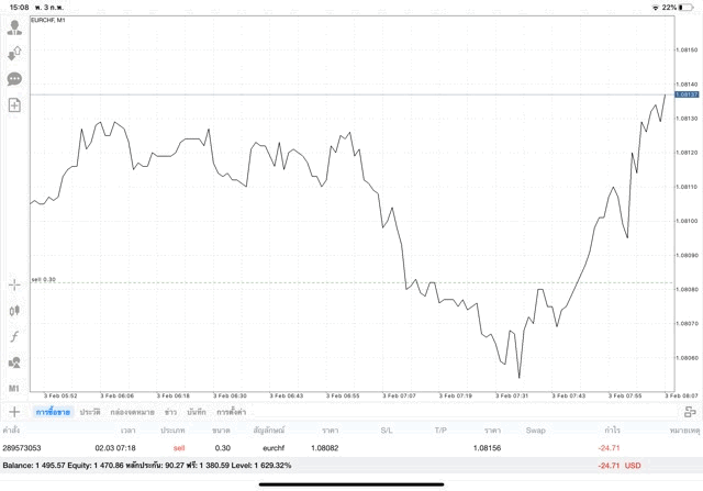 เล่น Forex 24/5