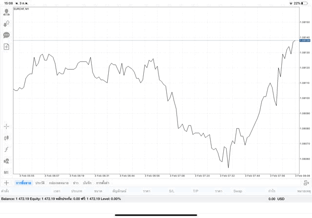เล่นหุ้นออนไลน์รวยด่วน