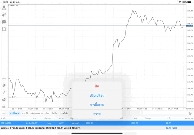 เงินดิจิตอล Crypto