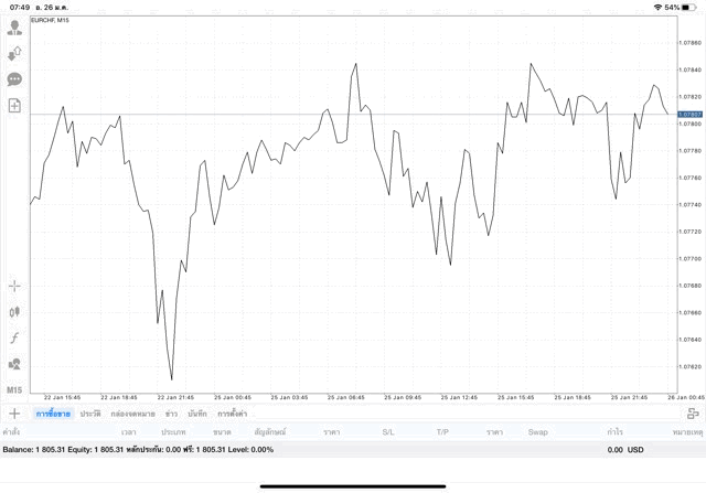 เล่นหุ้นลงทุน Forex เสี่ยงเสียเงิน