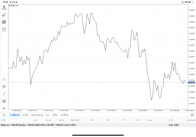 เสี่ยง ลงทุน รวย