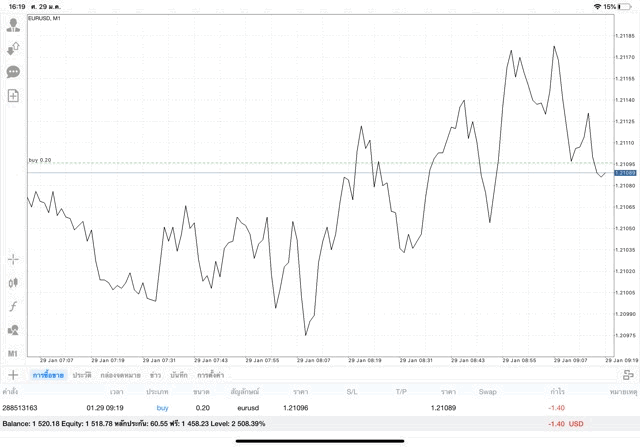 ลงทุนหุ้นเทรด Forex เก็งกำไรเงินดิจิตอล