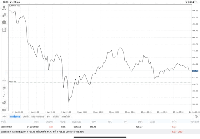 เล่นหุ้นเก็งกำไรเงินดิจิตอล