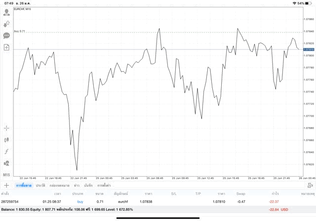 เล่น Forex 5 วัน ต่อ สัปดาห์ ตลอด 24 ชั่วโมง