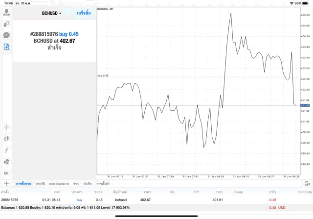 Crypto trading ทดลองเล่นฟรี