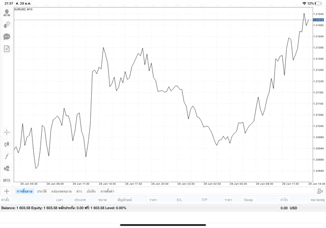 เล่น Forex สนุก และ อาจรวย เสี่ยง