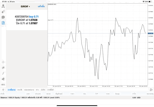 แอพเล่นหุ้นดีๆ แอพเล่นหุ้น Mt4