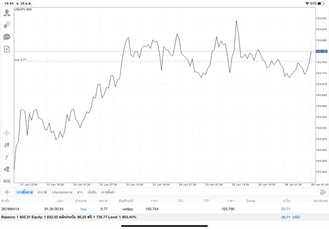 เล่นหุ้นลงทุน Forex เก็งกำไร Crypto