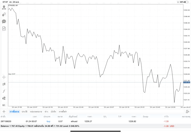 เล่น Crypto 24/7